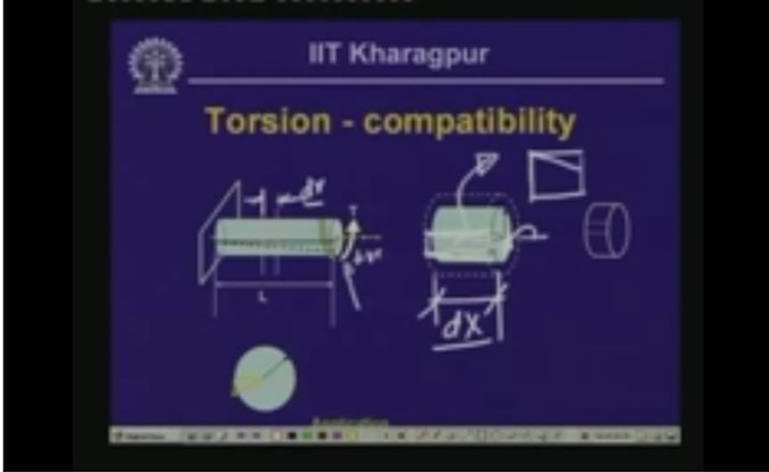 http://study.aisectonline.com/images/Lecture - 19 Torsion - II.jpg